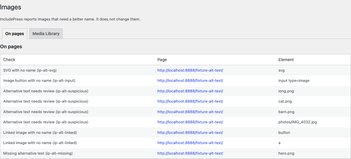 IncludePress Images screen, On pages tab. Nine findings on the fixture page: one missing alternative text, two linked images with no name, four alternative texts that need review, one image button with no name, and one SVG with no name.