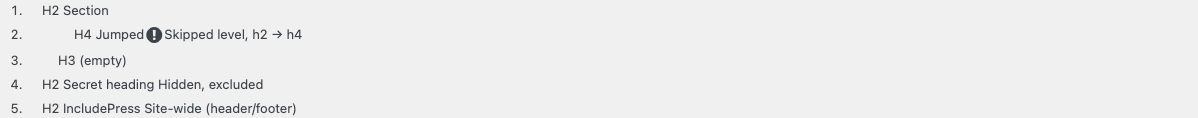 IncludePress heading outline. H4 Jumped is indented and marked Skipped level, h2 to h4, with a warning icon and that text. A hidden H2 is noted as Hidden, excluded. The site title in the footer is labeled Site-wide.